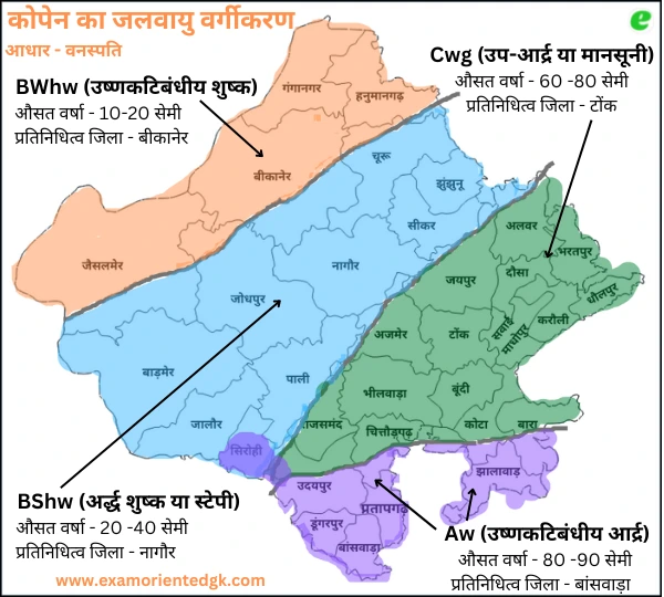 कोपेन का जलवायु वर्गीकरण राजस्थान
