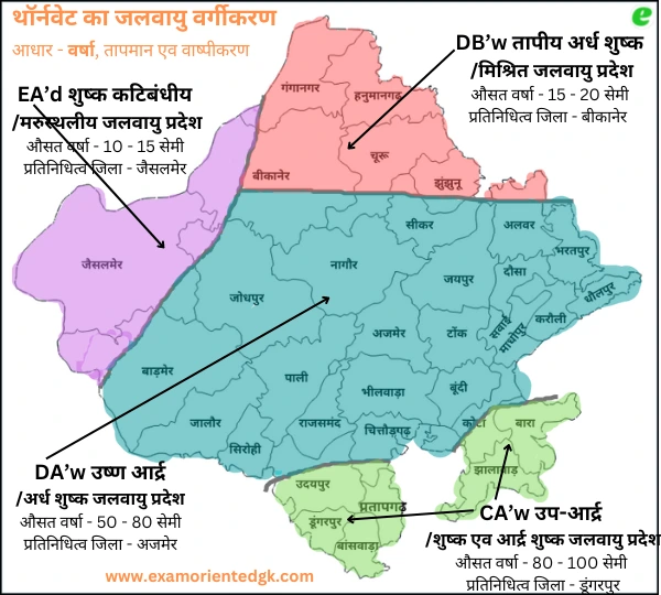 थॉर्नवेट का जलवायु वर्गीकरण राजस्थान
