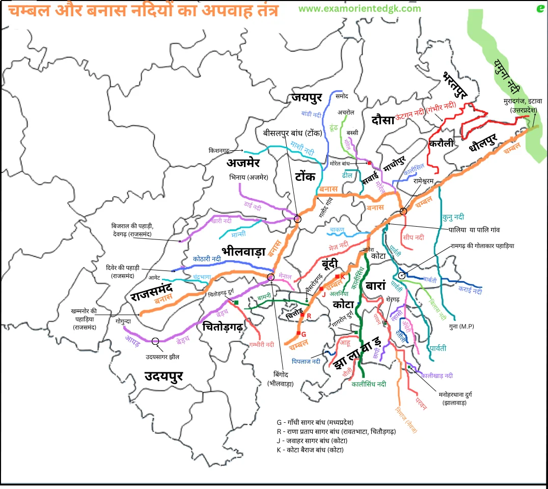 चम्बल और बनास नदियों का अपवाह तंत्र