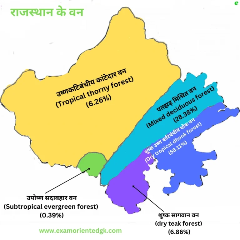 Rajasthan ki Vanaspati Mcq Questions
