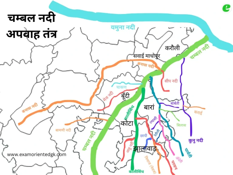 चम्बल नदी का अपवाह तंत्र